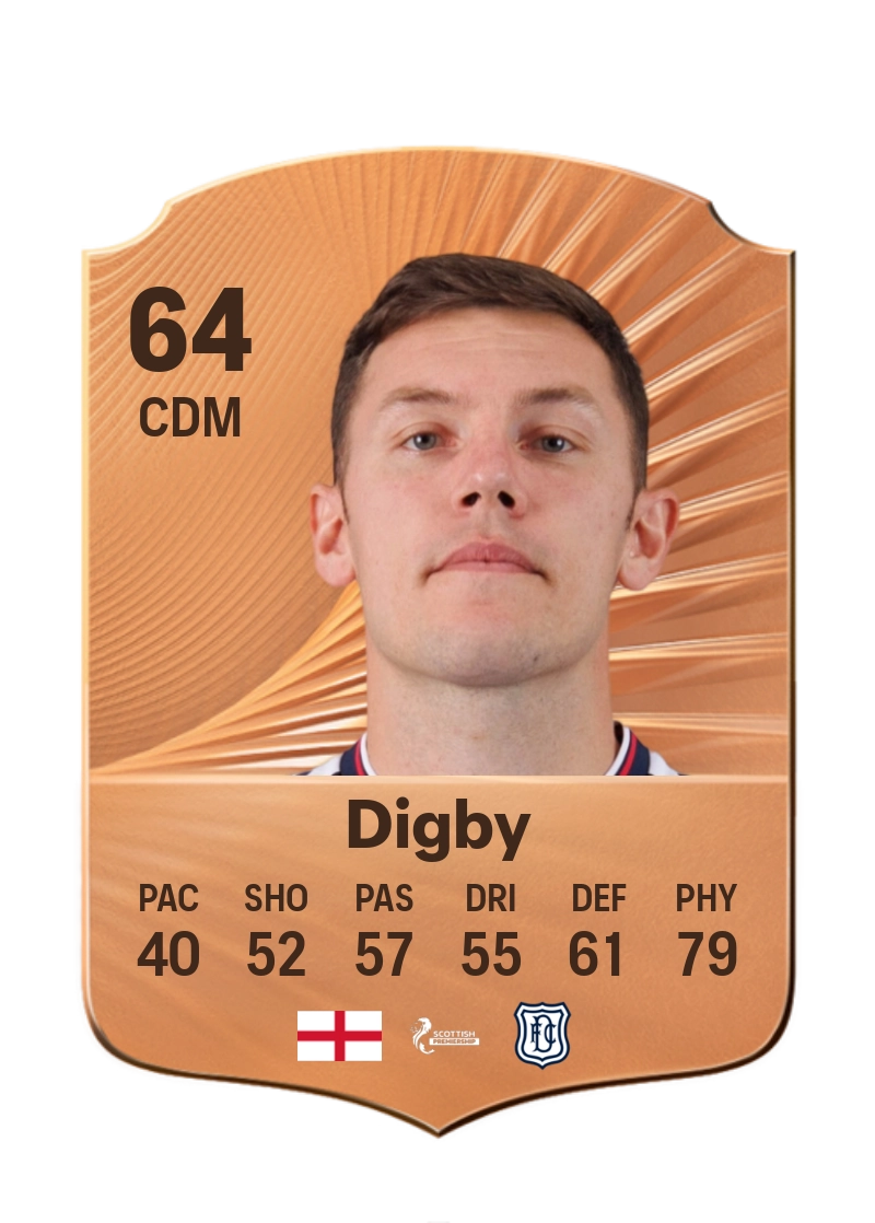 Paul Digby
