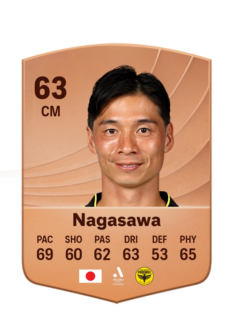 Kazuki Nagasawa