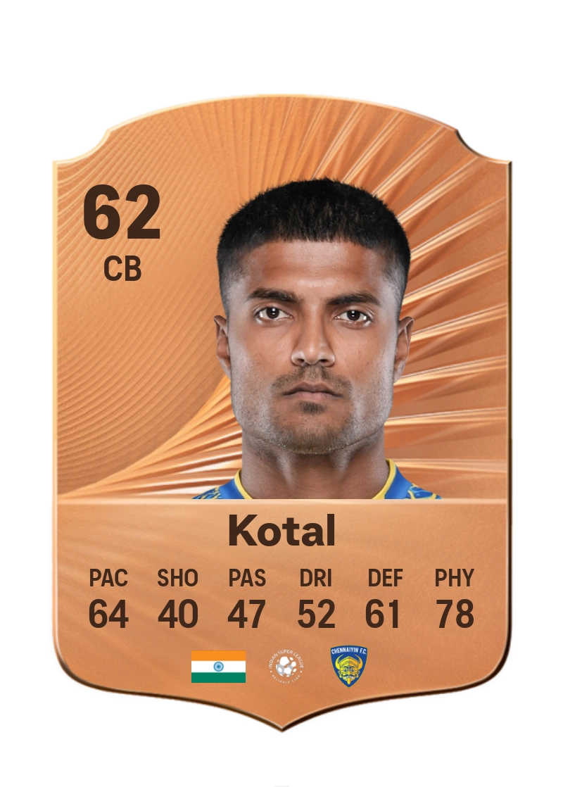 Pritam Kotal