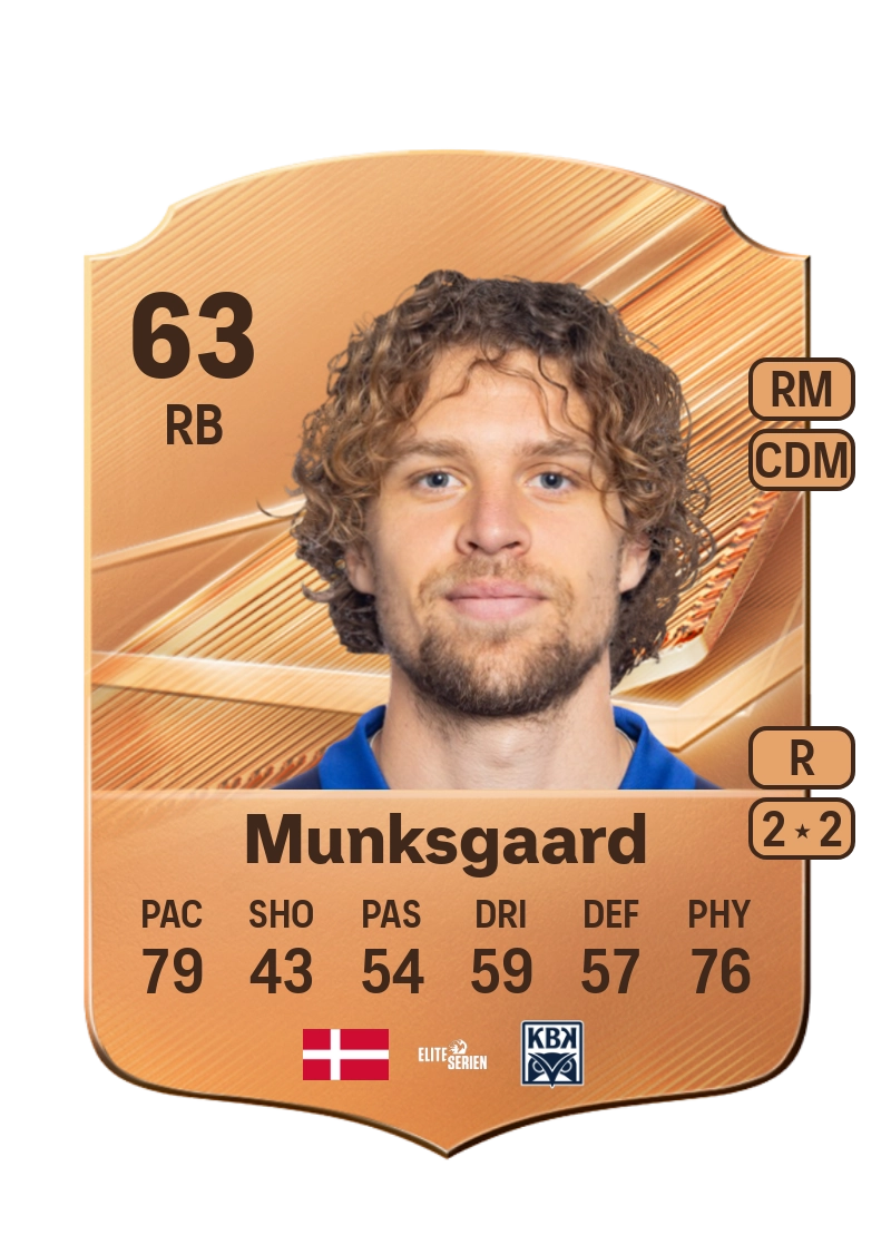 Alexander Munksgaard