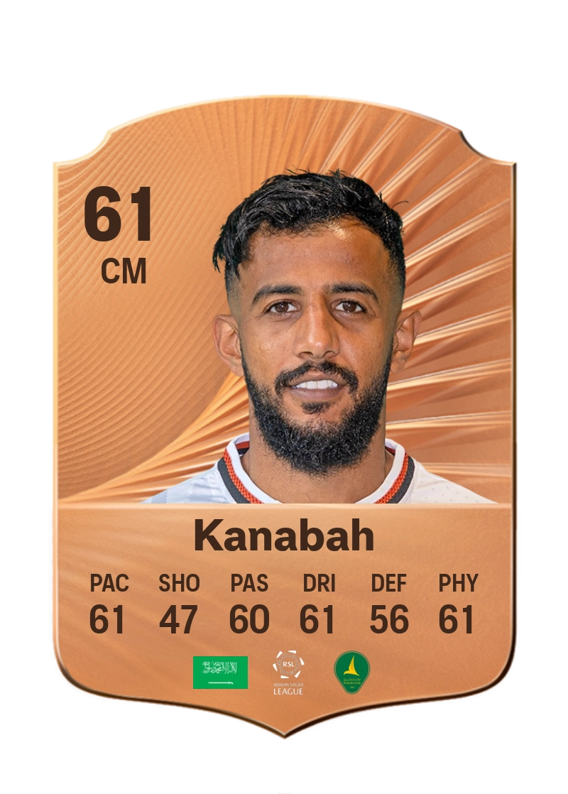 Majed Kanabah