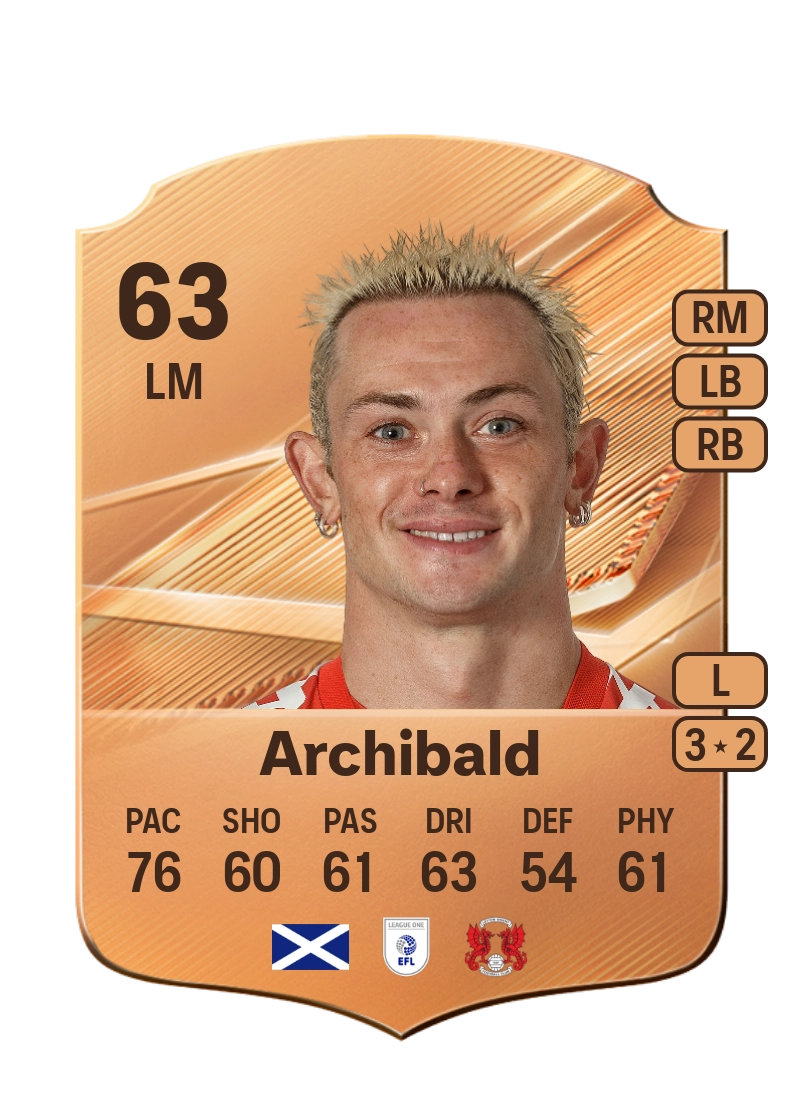 Theo Archibald