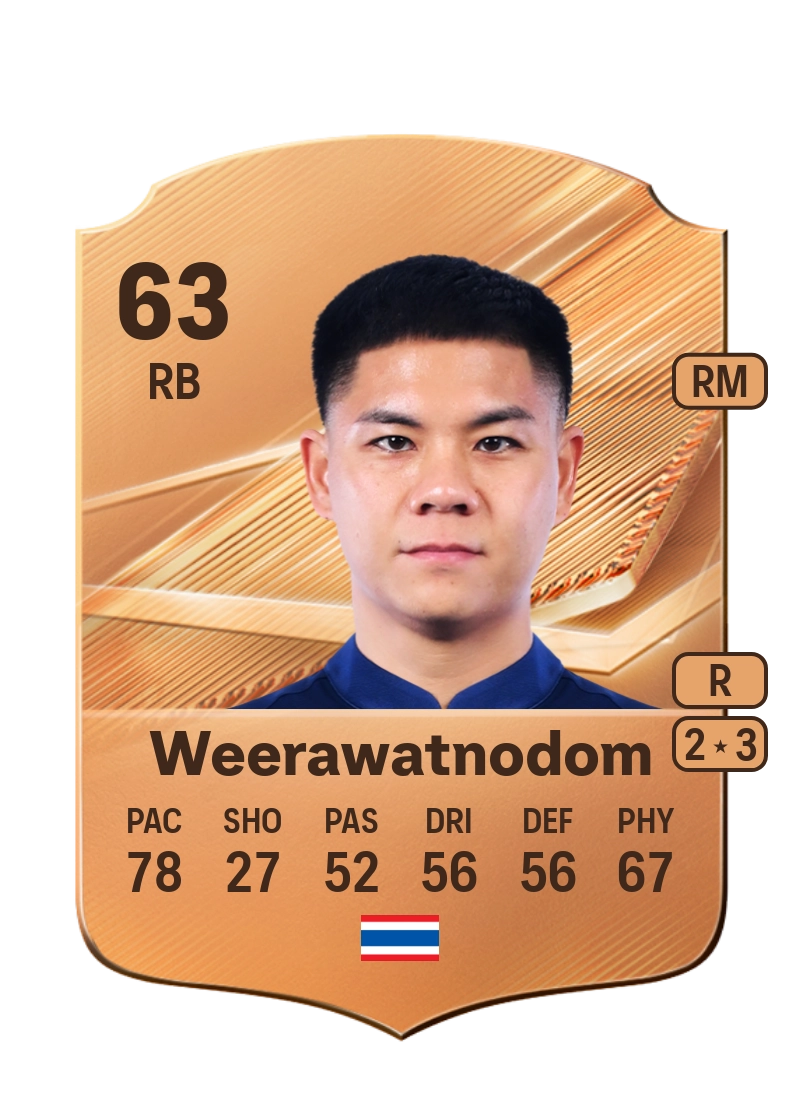 Narubadin Weerawatnodom