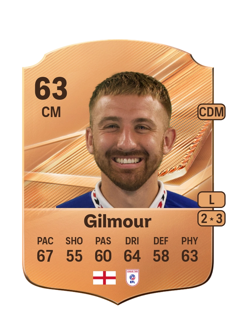 Harvey Gilmour