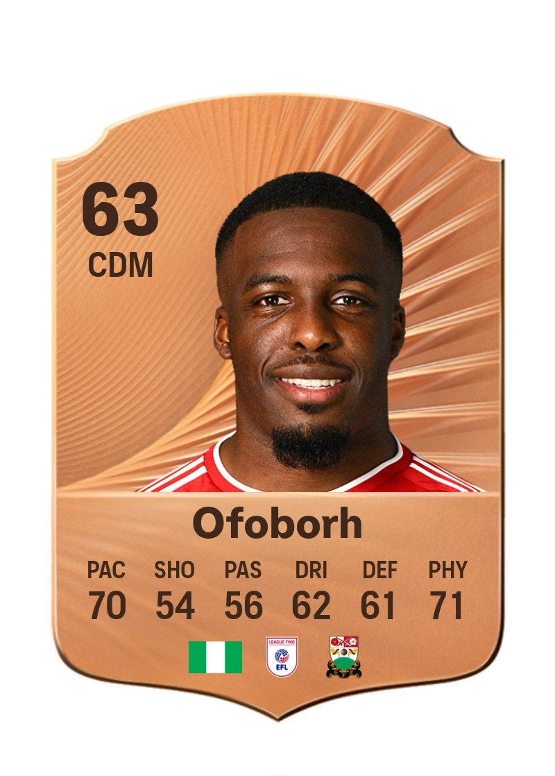Nnamdi Ofoborh