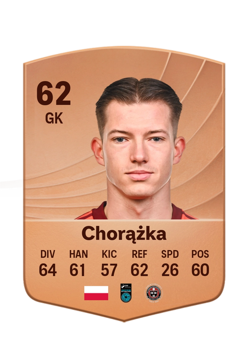Kacper Chorążka