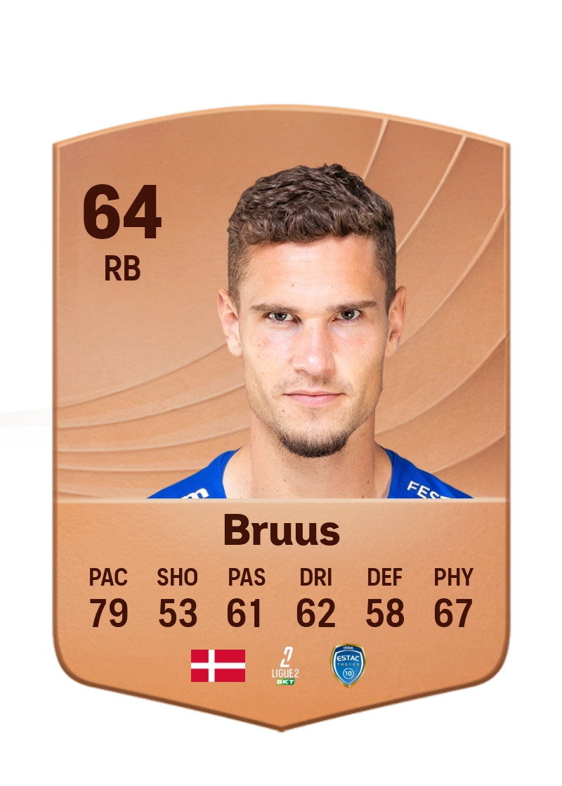 Andreas Bruus