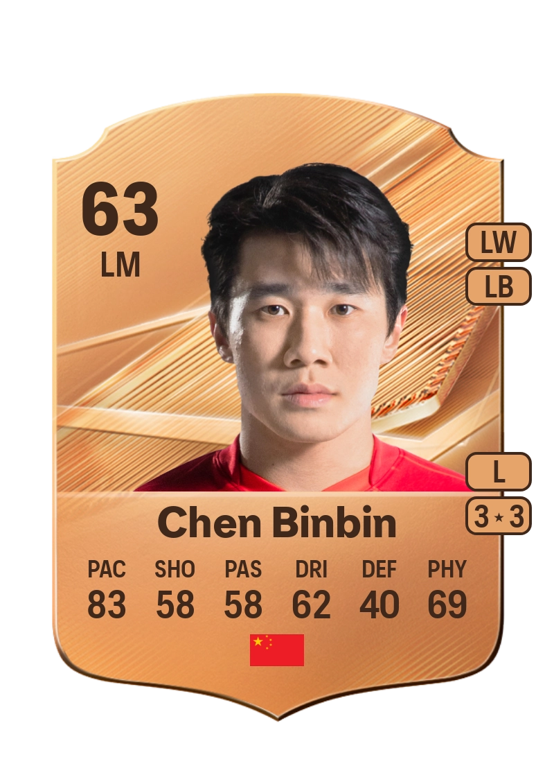 Chen Binbin