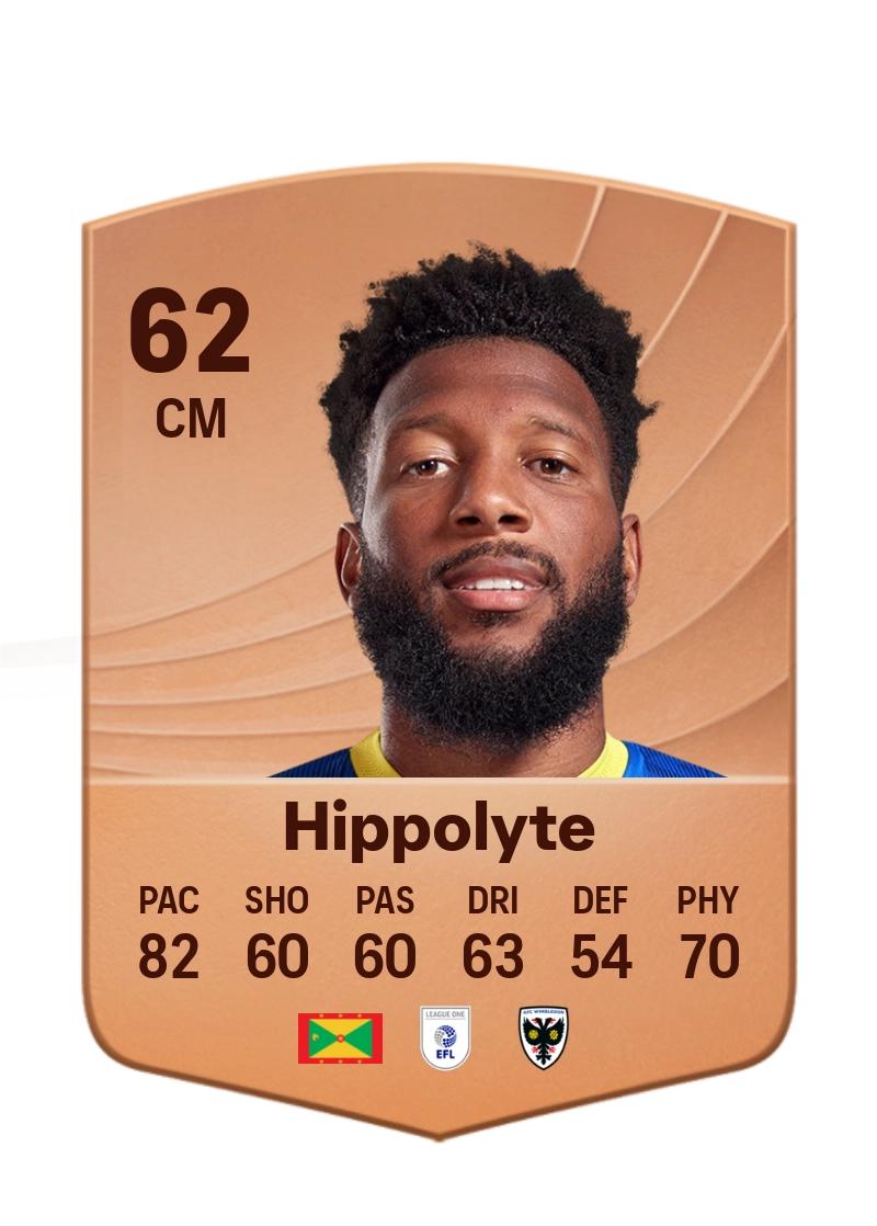 Myles Hippolyte