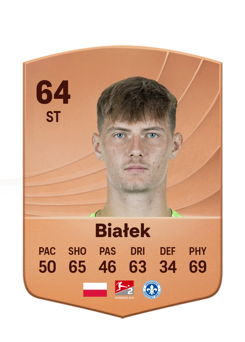 Bartosz Białek