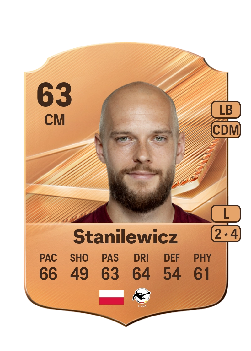 Adrian Stanilewicz