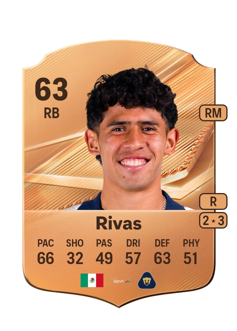 Jesús Rivas