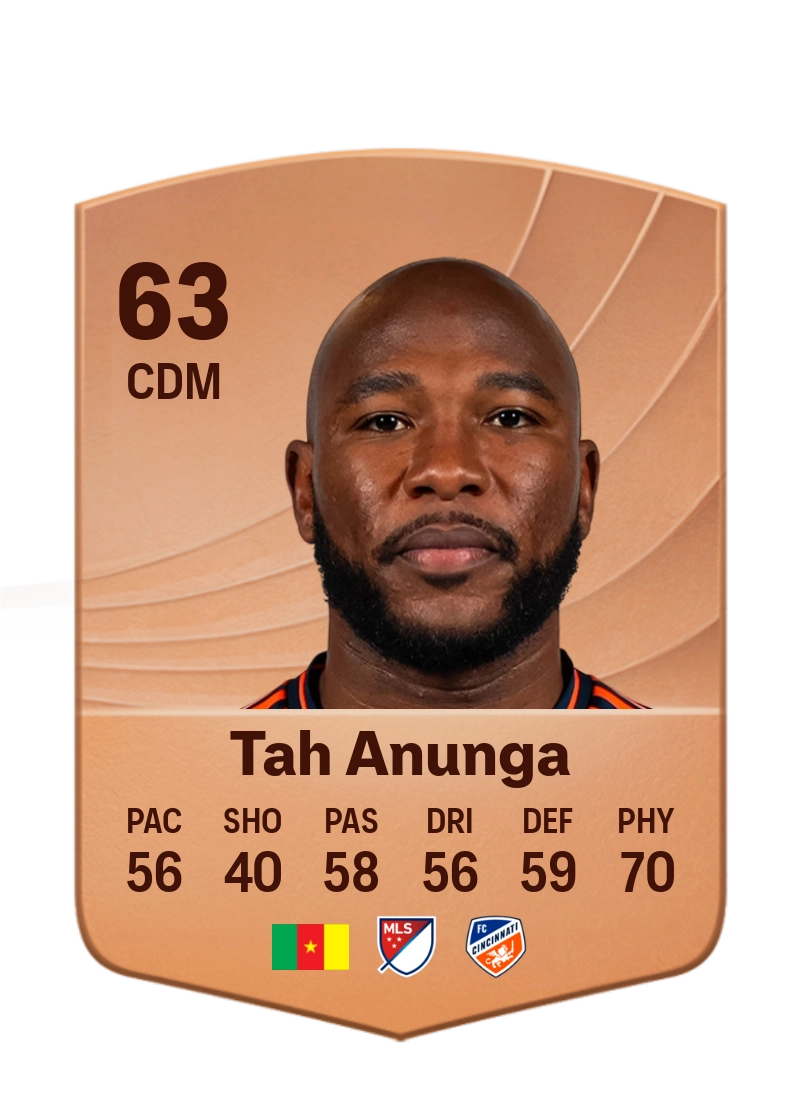 Tah Anunga