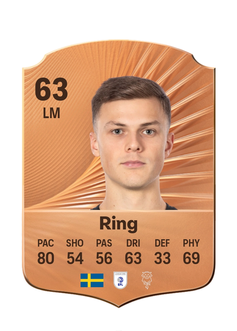 Erik Ring