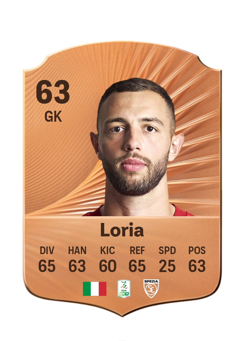 Leonardo Loria