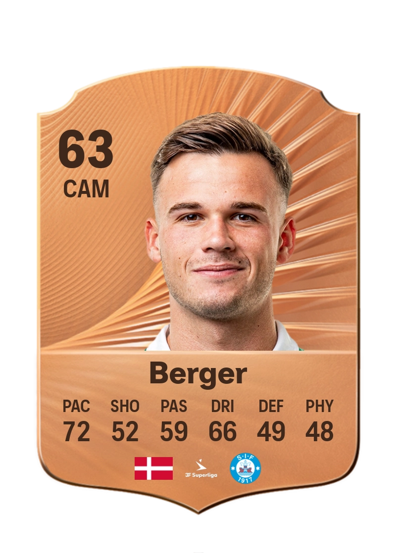 Sofus Berger