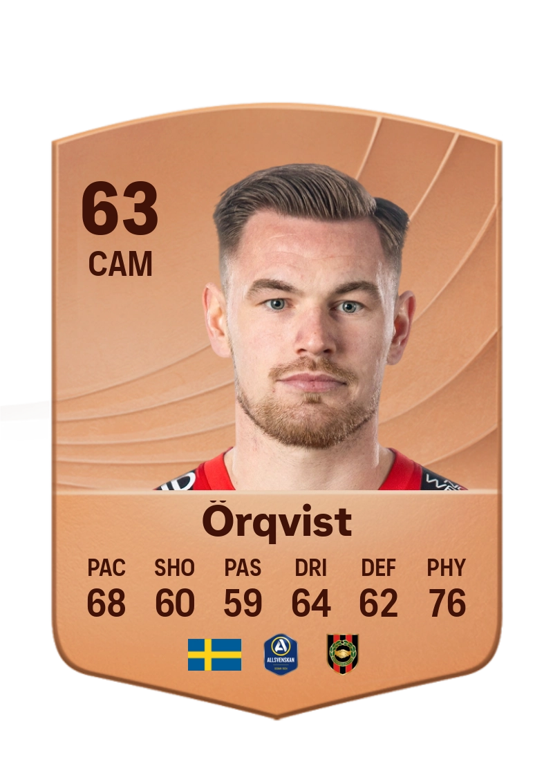 Rasmus Örqvist