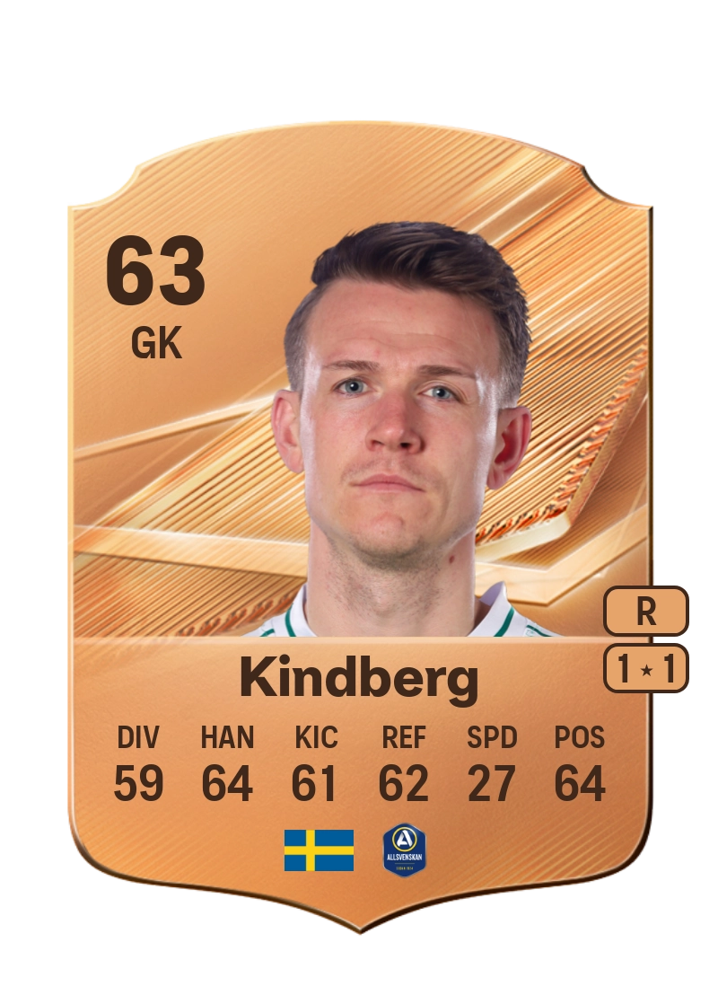 Jakob Kindberg
