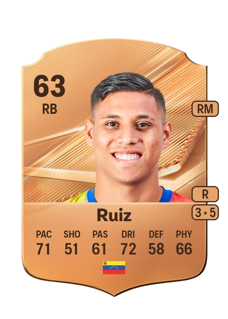Maicol Ruiz