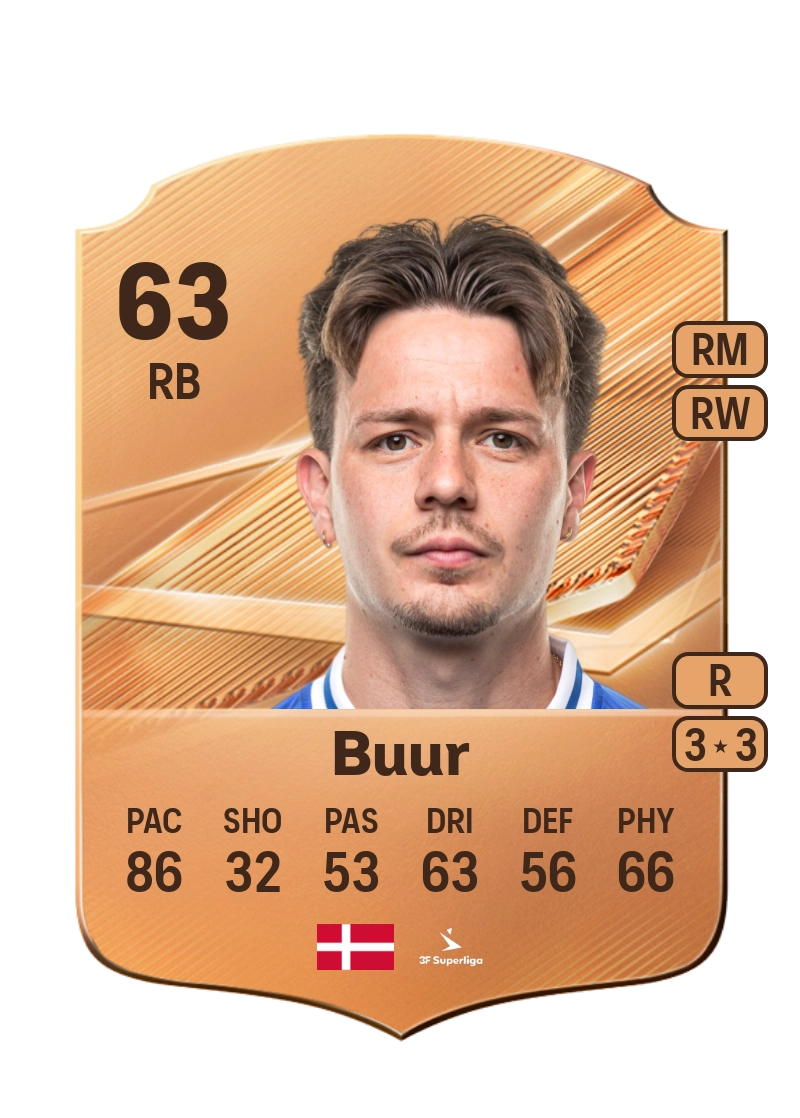 Oskar Buur