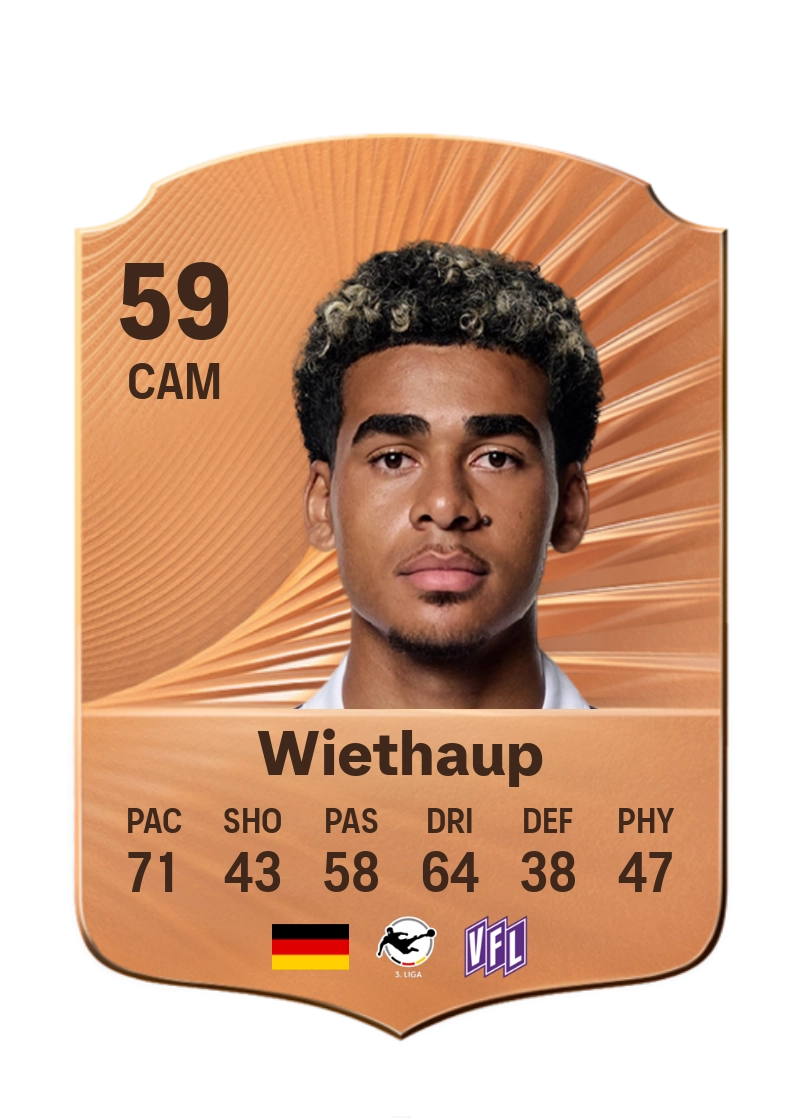 Kevin Wiethaup