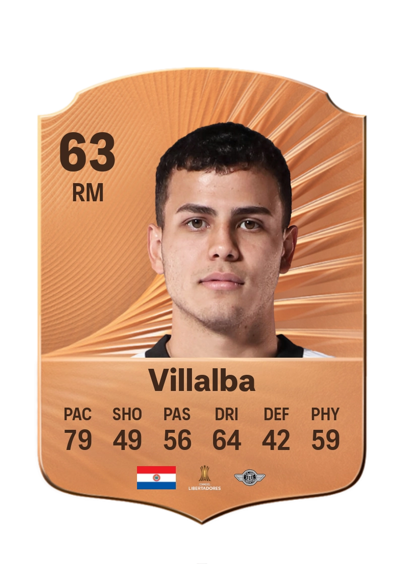 Rodrigo Villalba