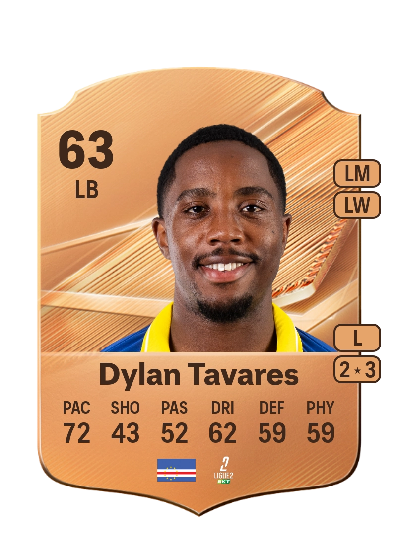 Dylan Tavares