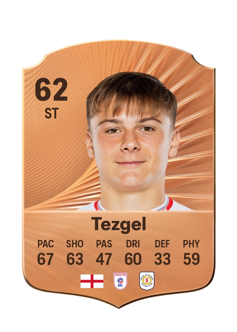 Emre Tezgel