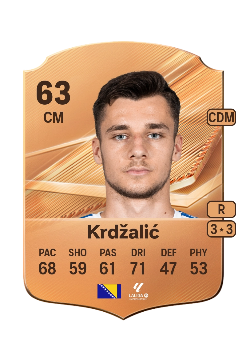 Anes Krdžalić
