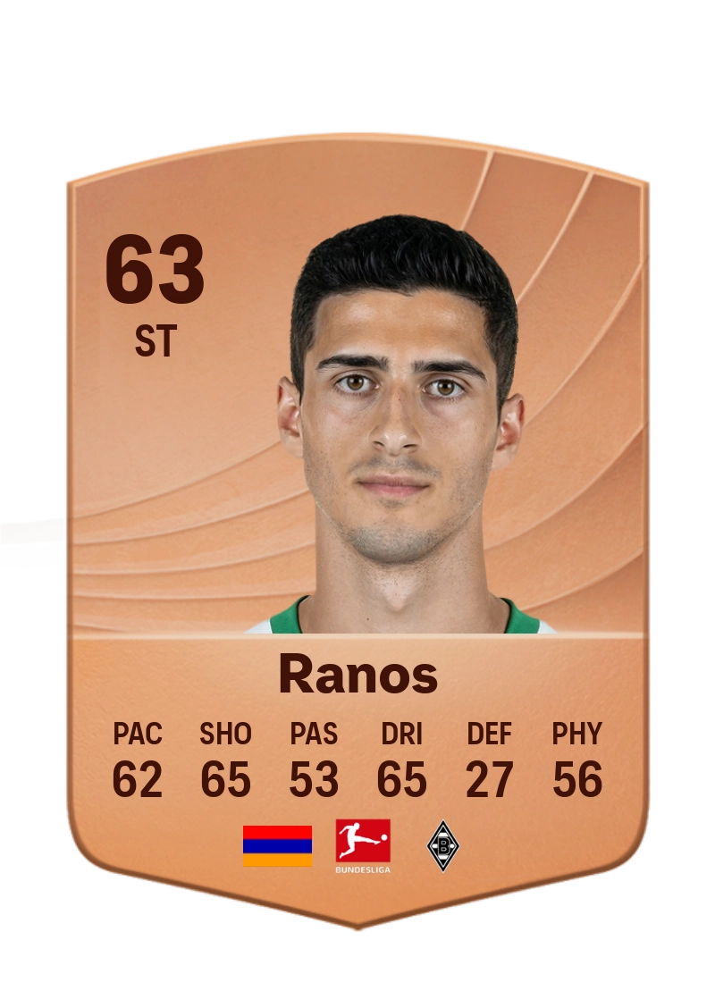 Grant-Leon Ranos