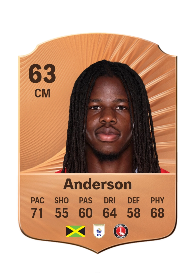 Karoy Anderson