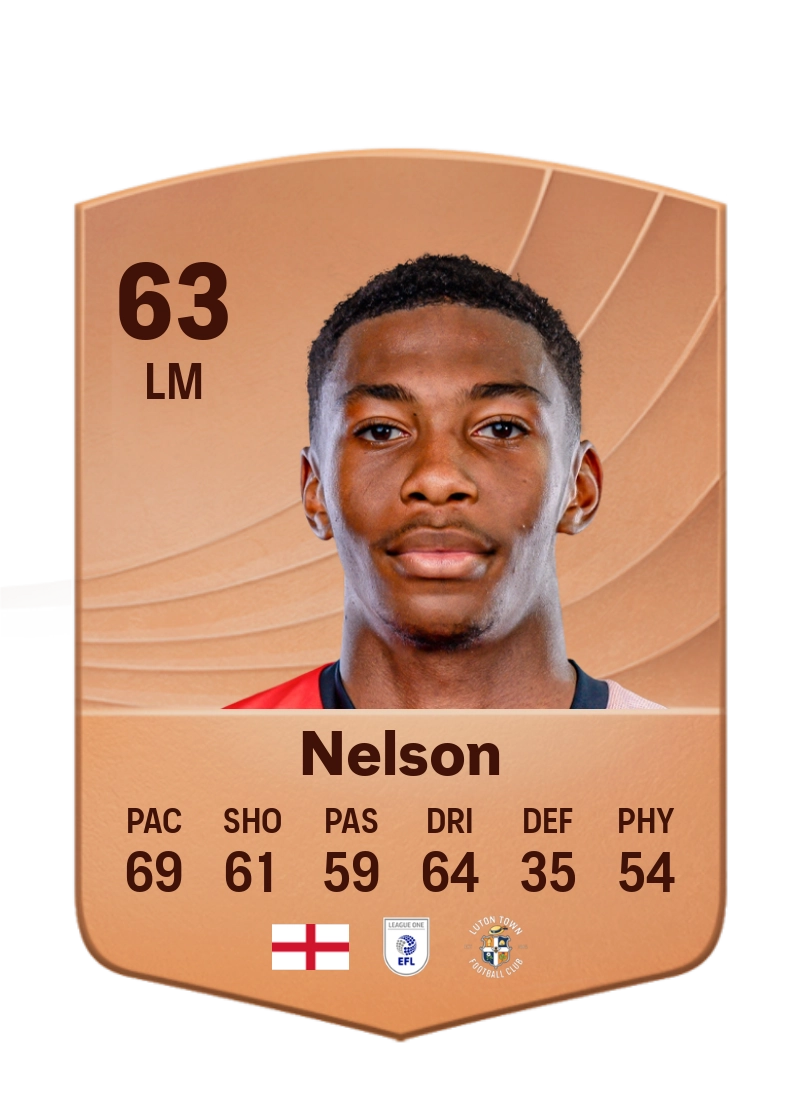 Zack Nelson
