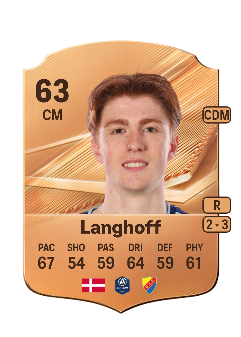 Peter Langhoff