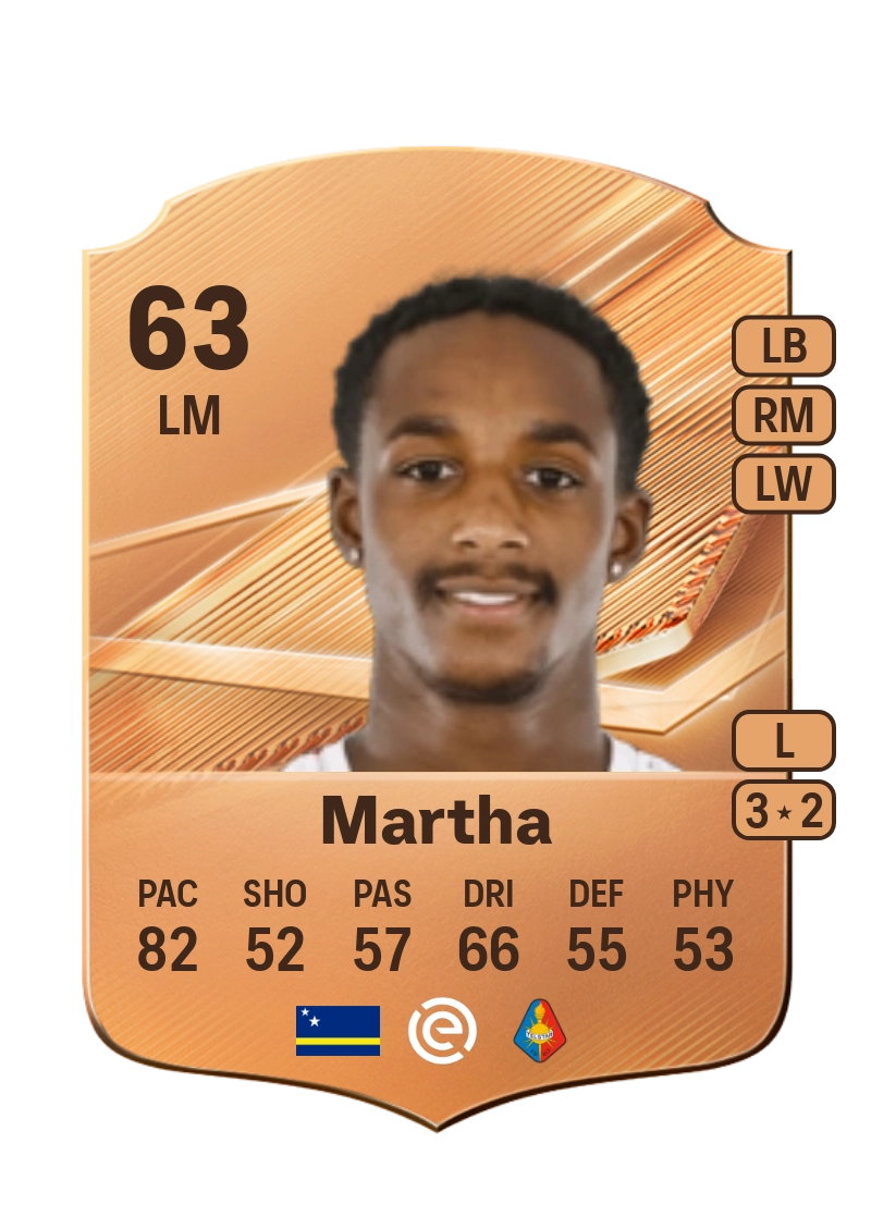 Ar'jany Martha