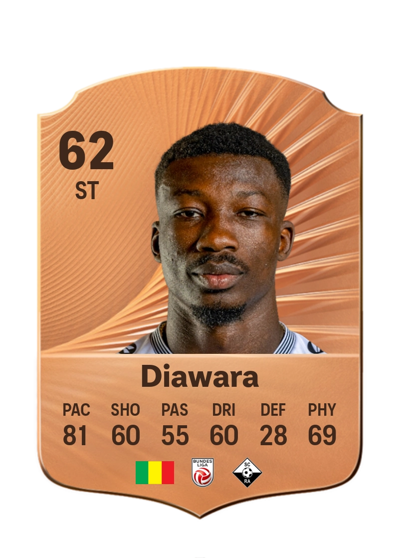 Ousmane Diawara