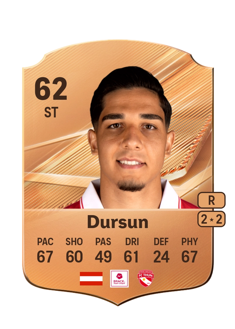 Furkan Dursun