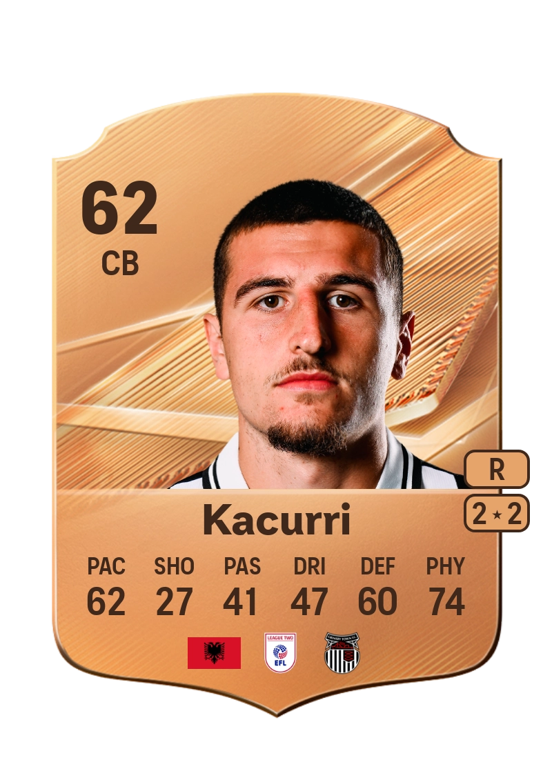 Maldini Kacurri