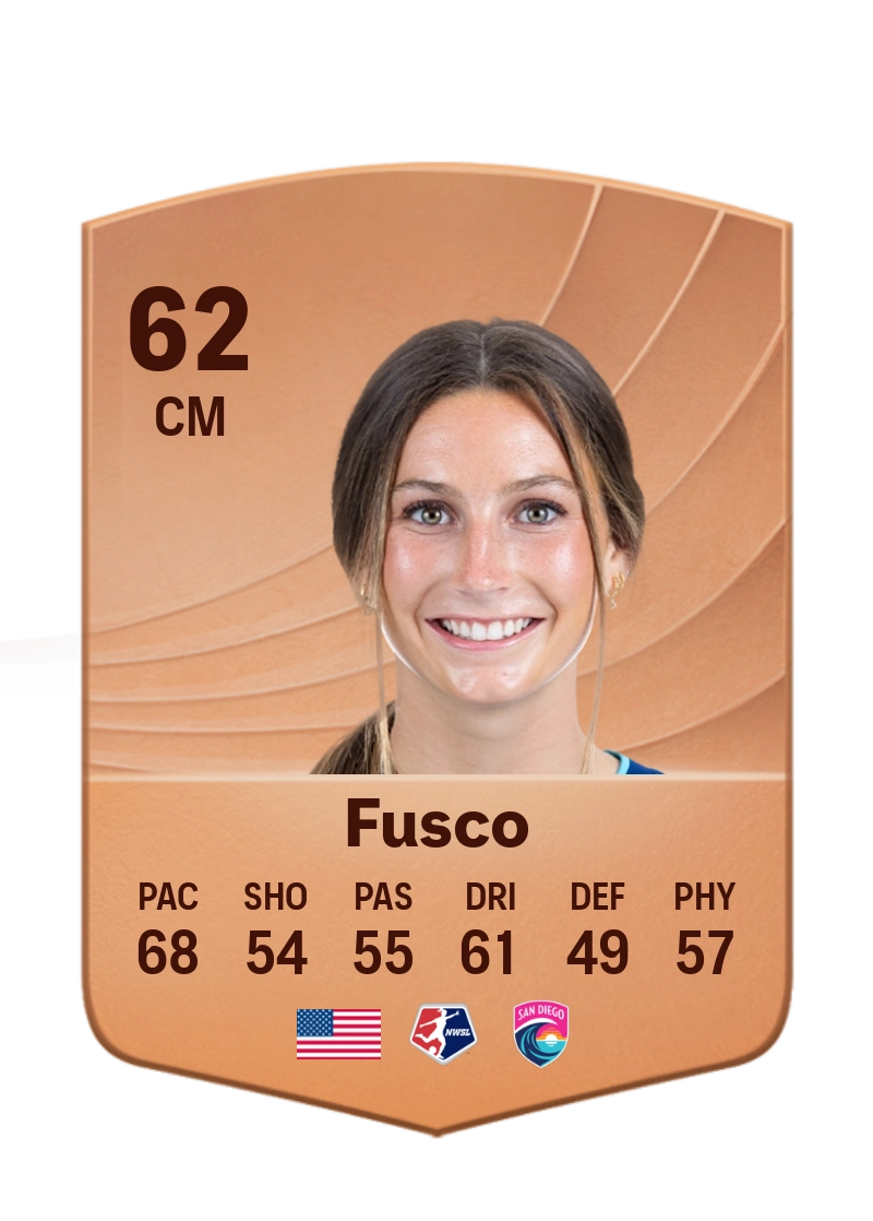 Jordan Fusco