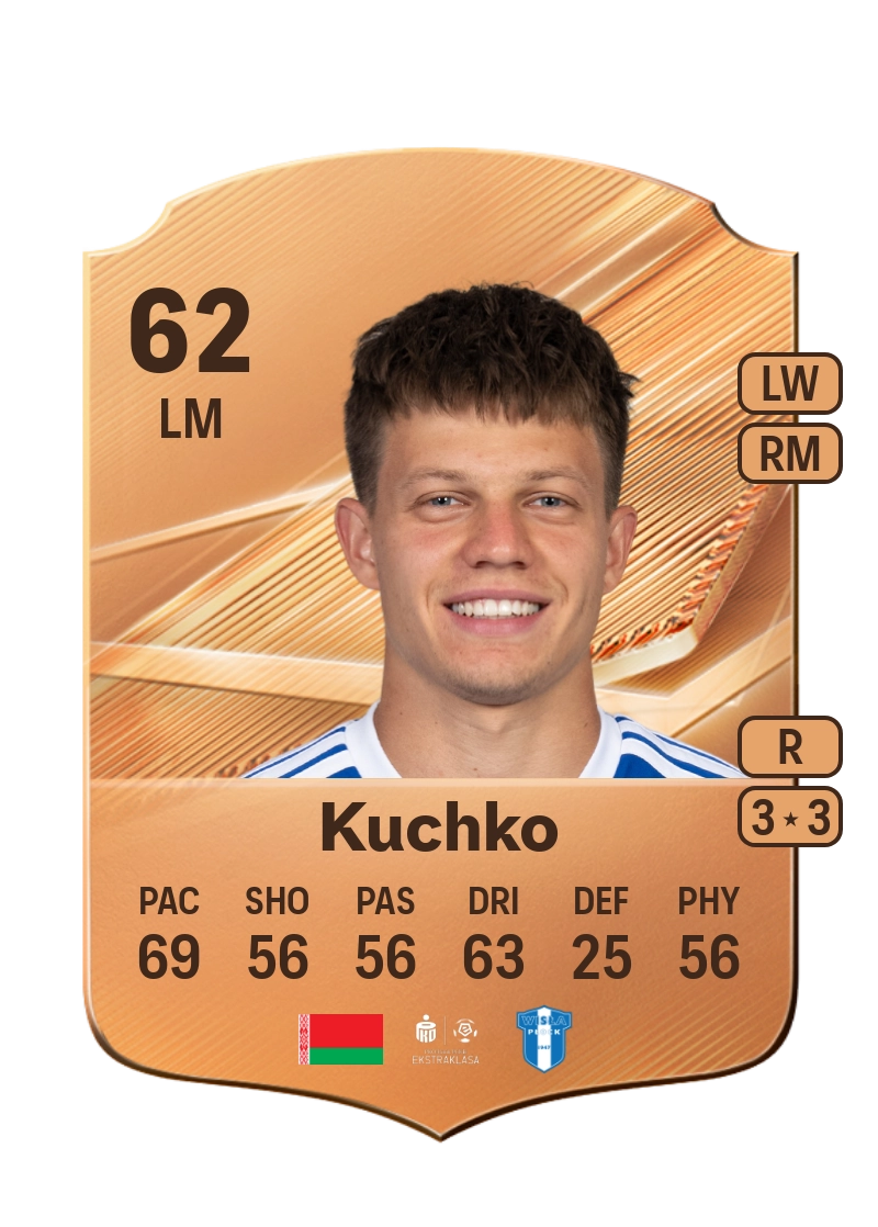 Gleb Kuchko