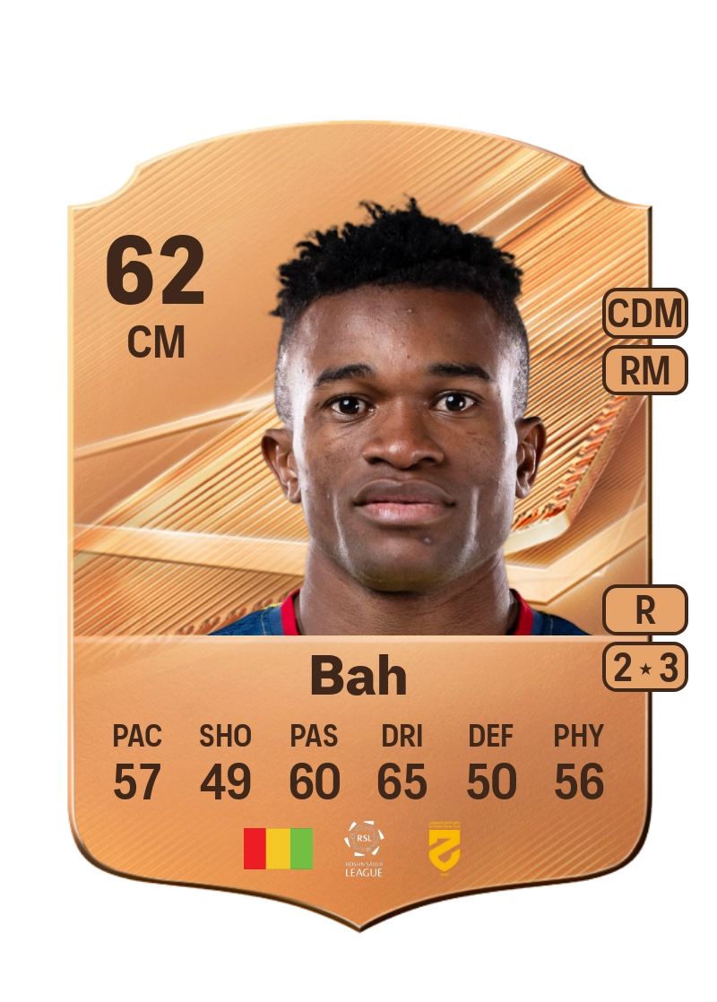 Aboubacar Bah