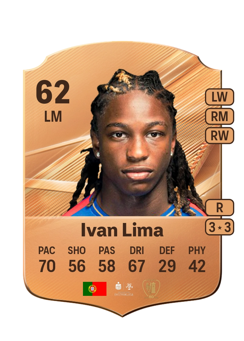 Ivan Lima
