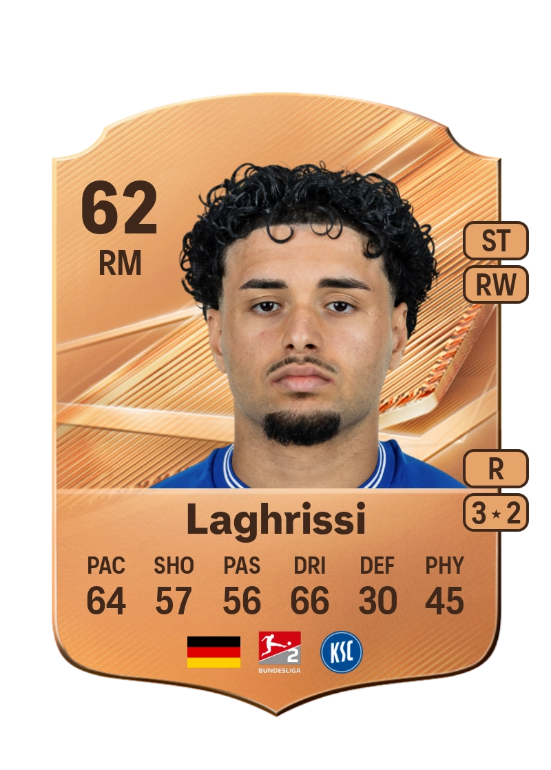 Eymen Laghrissi