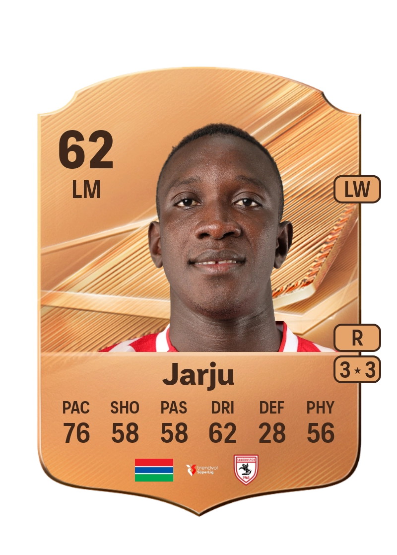 Saikuba Jarju