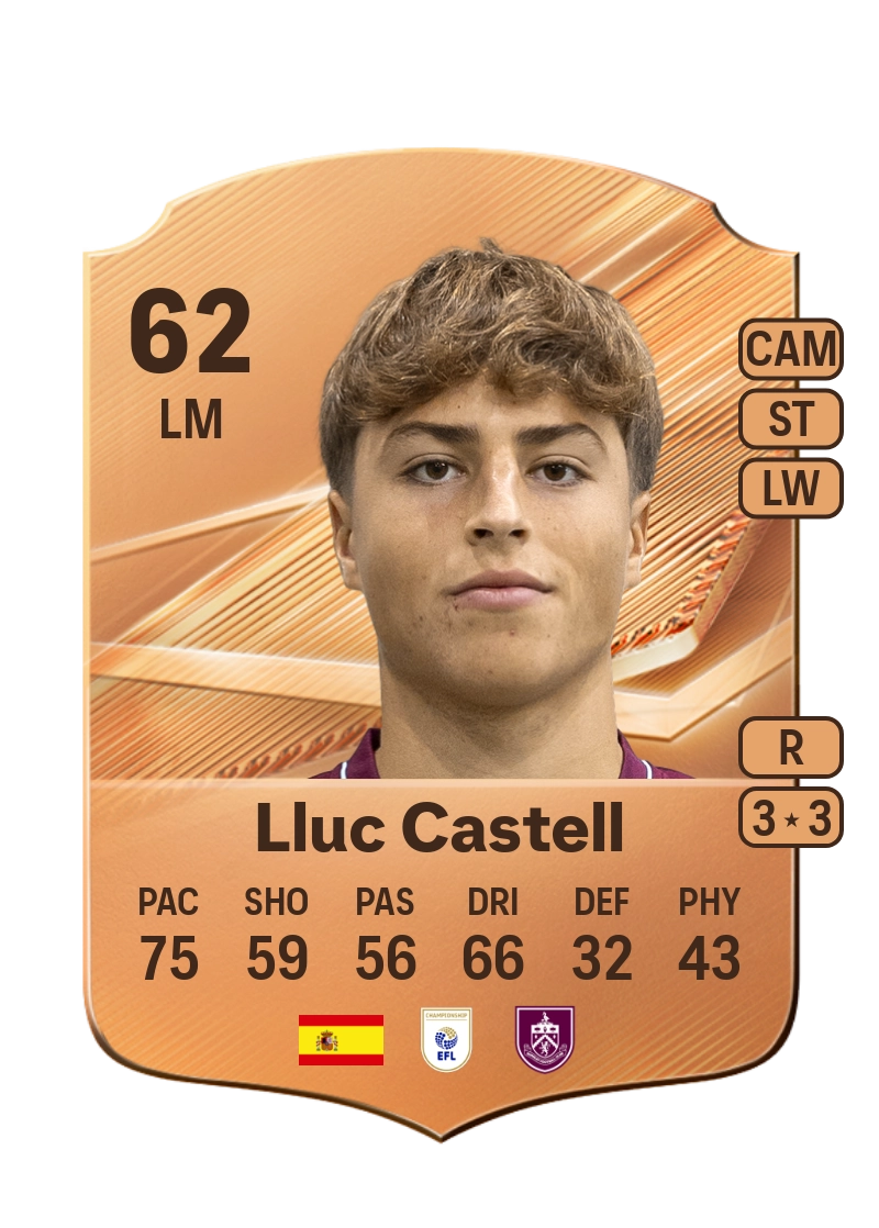 Lluc Castell