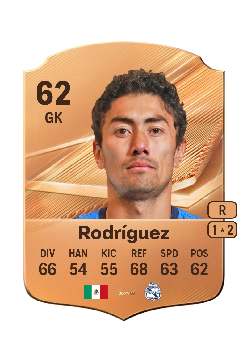 Iván Rodríguez