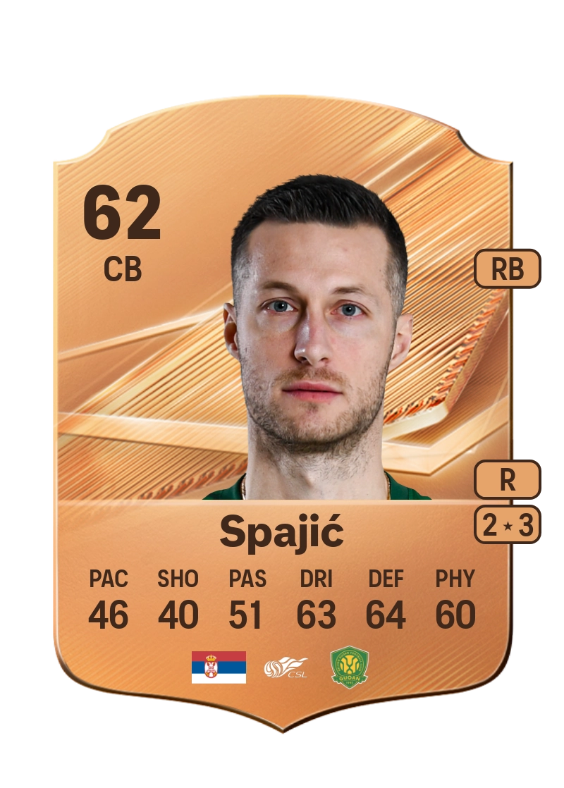 Uroš Spajić