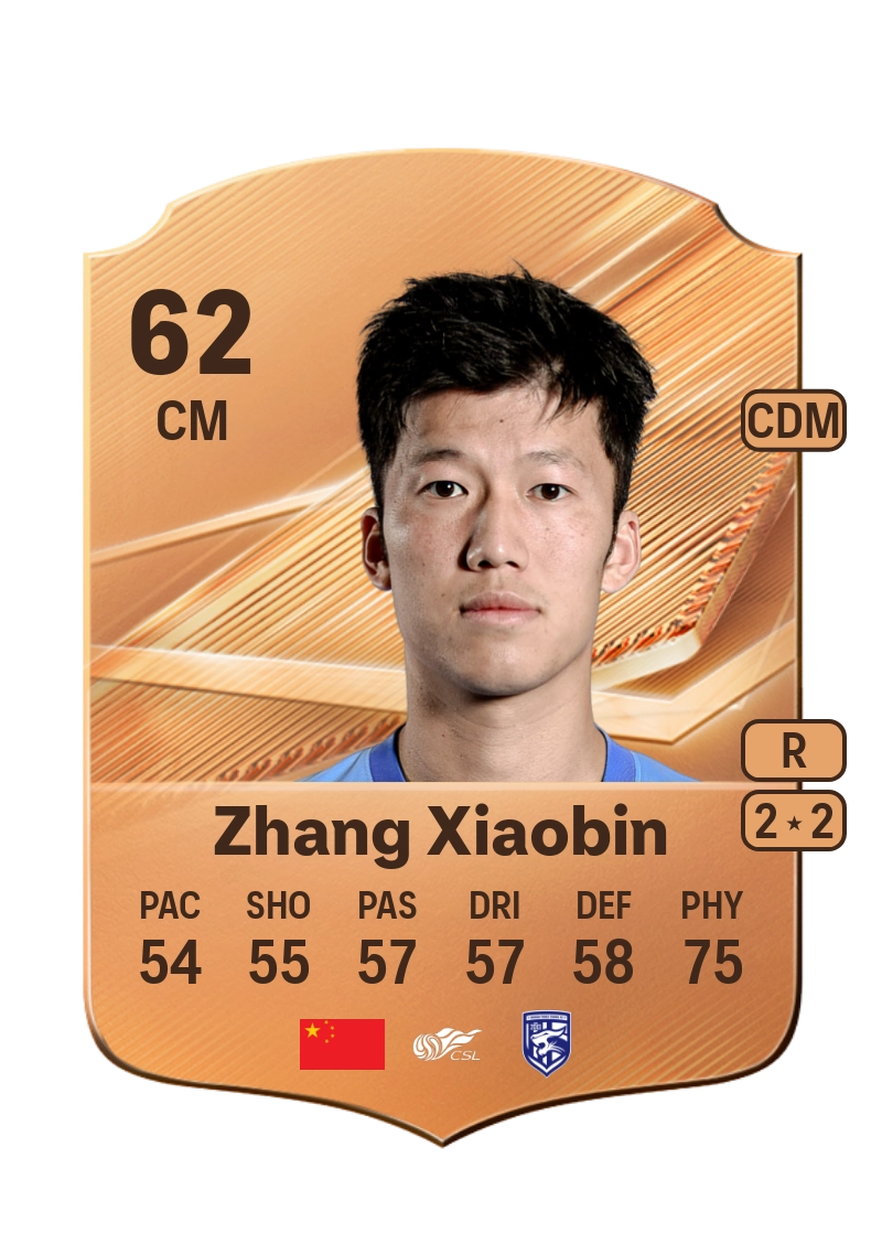 Zhang Xiaobin