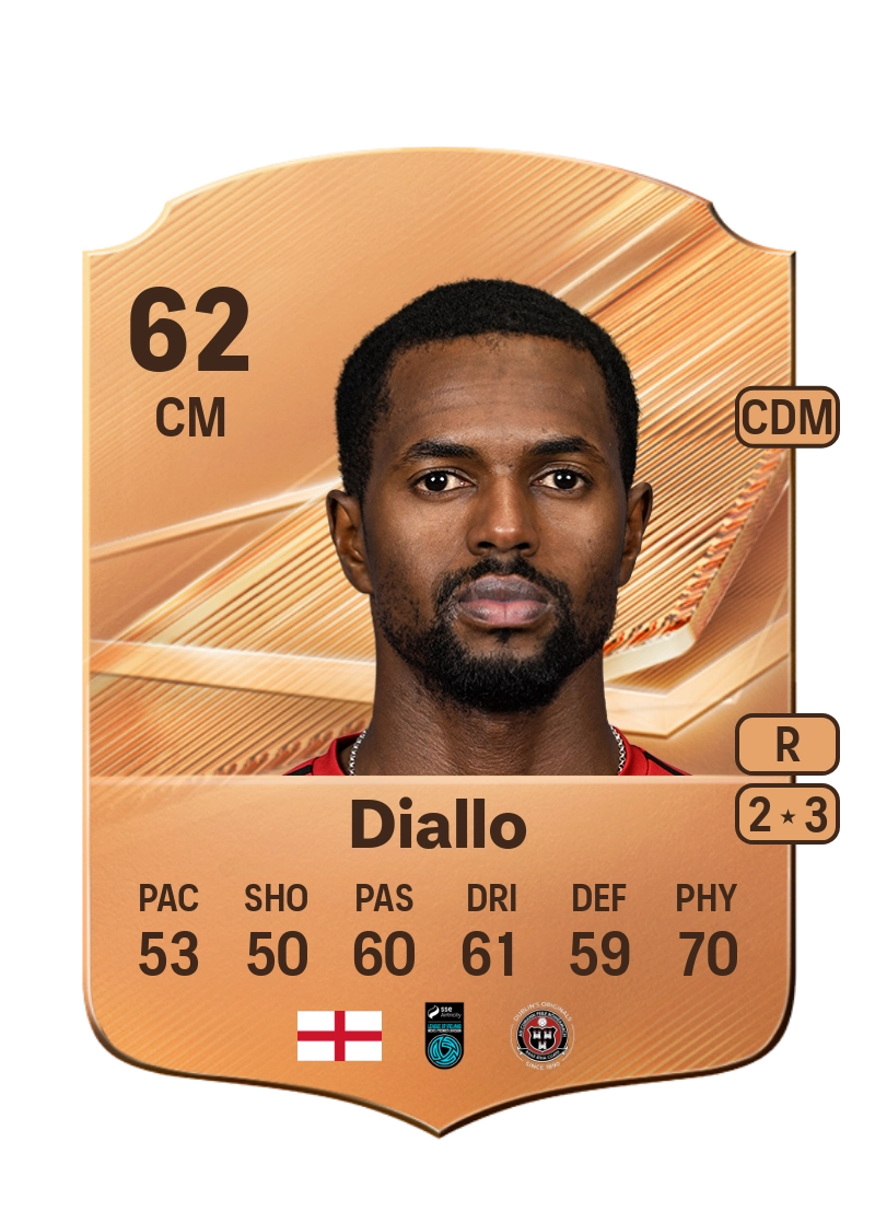 Sadou Diallo