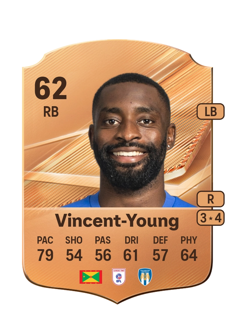 Kane Vincent-Young