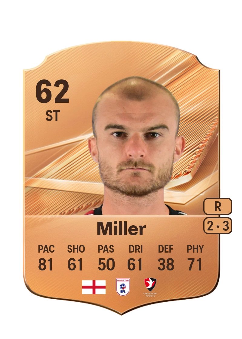 George Miller